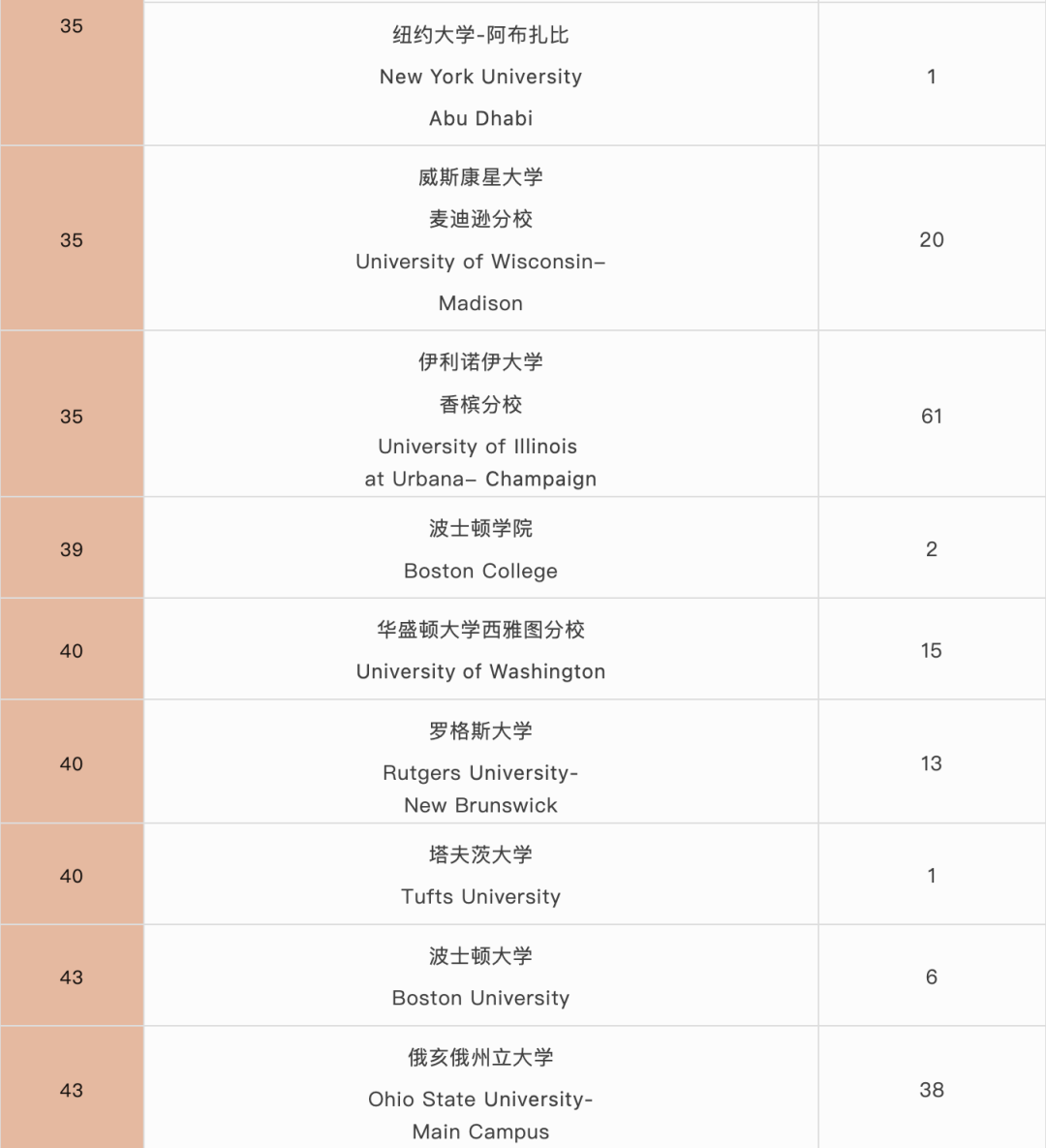 国际学校择校｜深圳国际交流书院（深国交）  深国交 深圳国际交流学院 第17张
